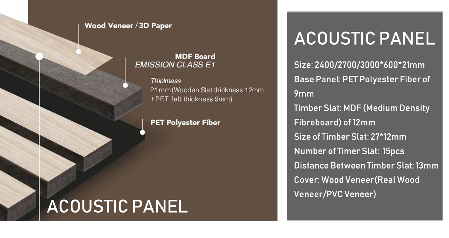 Acoustic Panels